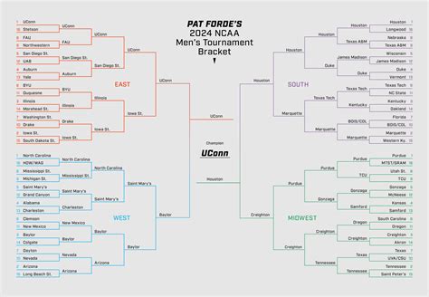 march madness picks today|March Madness Men's Bracket predictions, potential upsets, top .